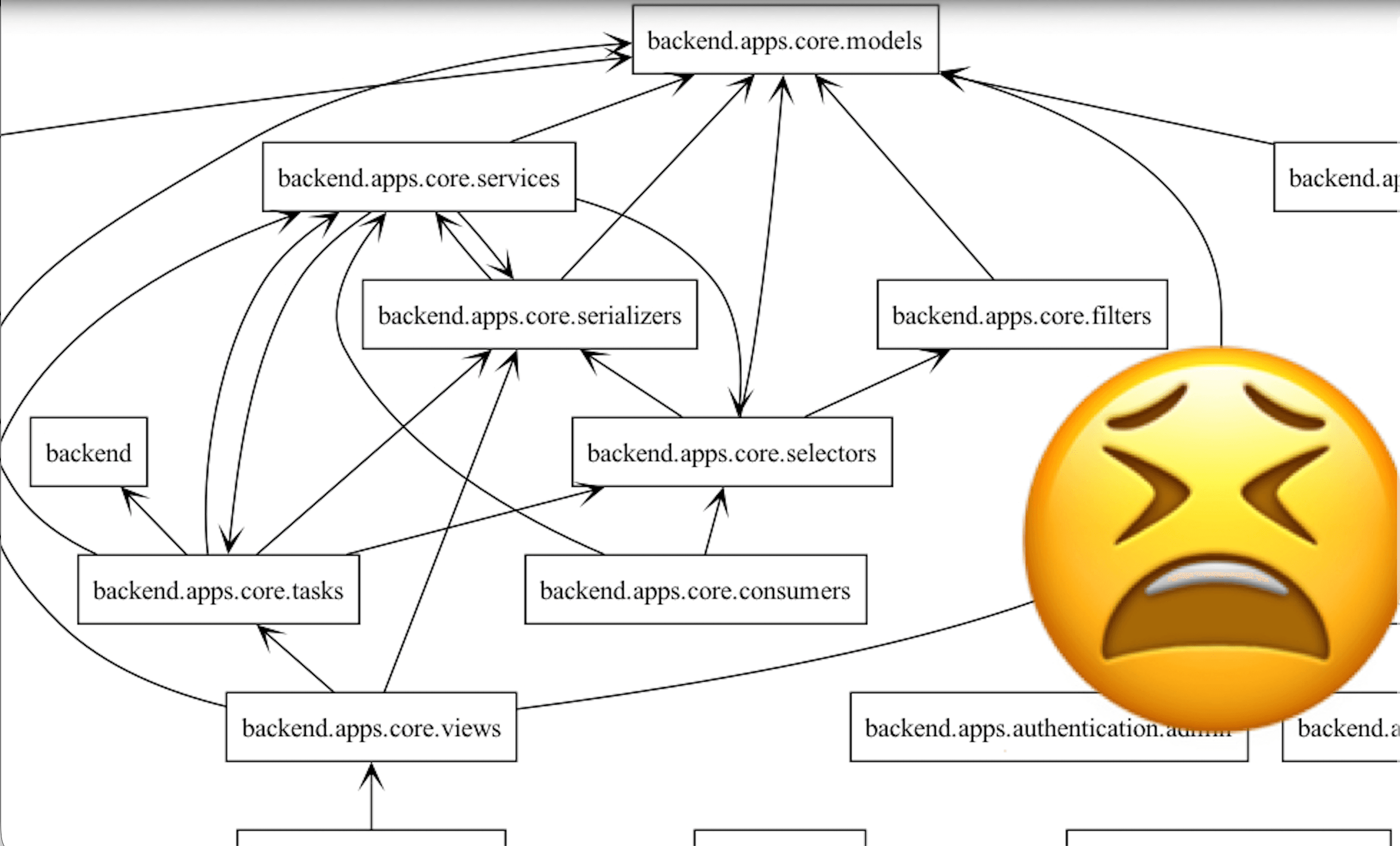 Fixing Circular Import Errors